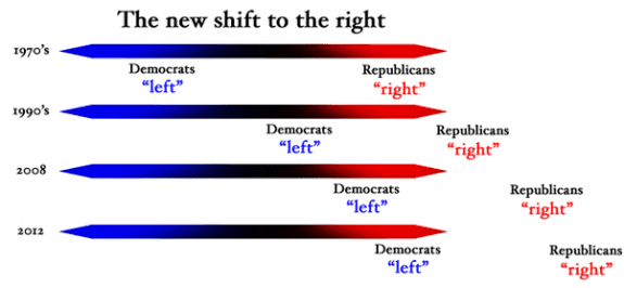 The Overton Window How Yesterdays Republicans Became Todays Democrats The Gilman House